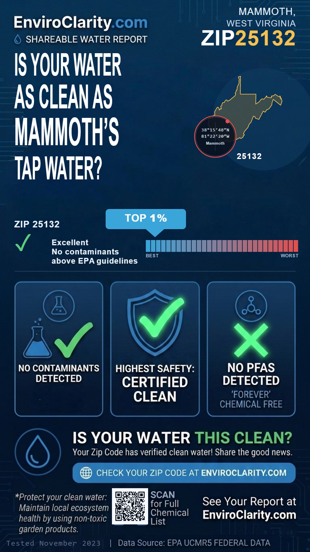 25132 water quality report infographic