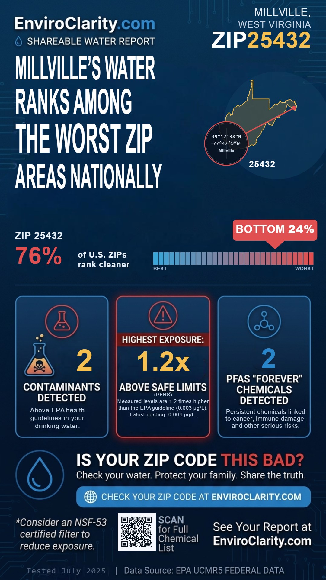 25432 water quality report infographic