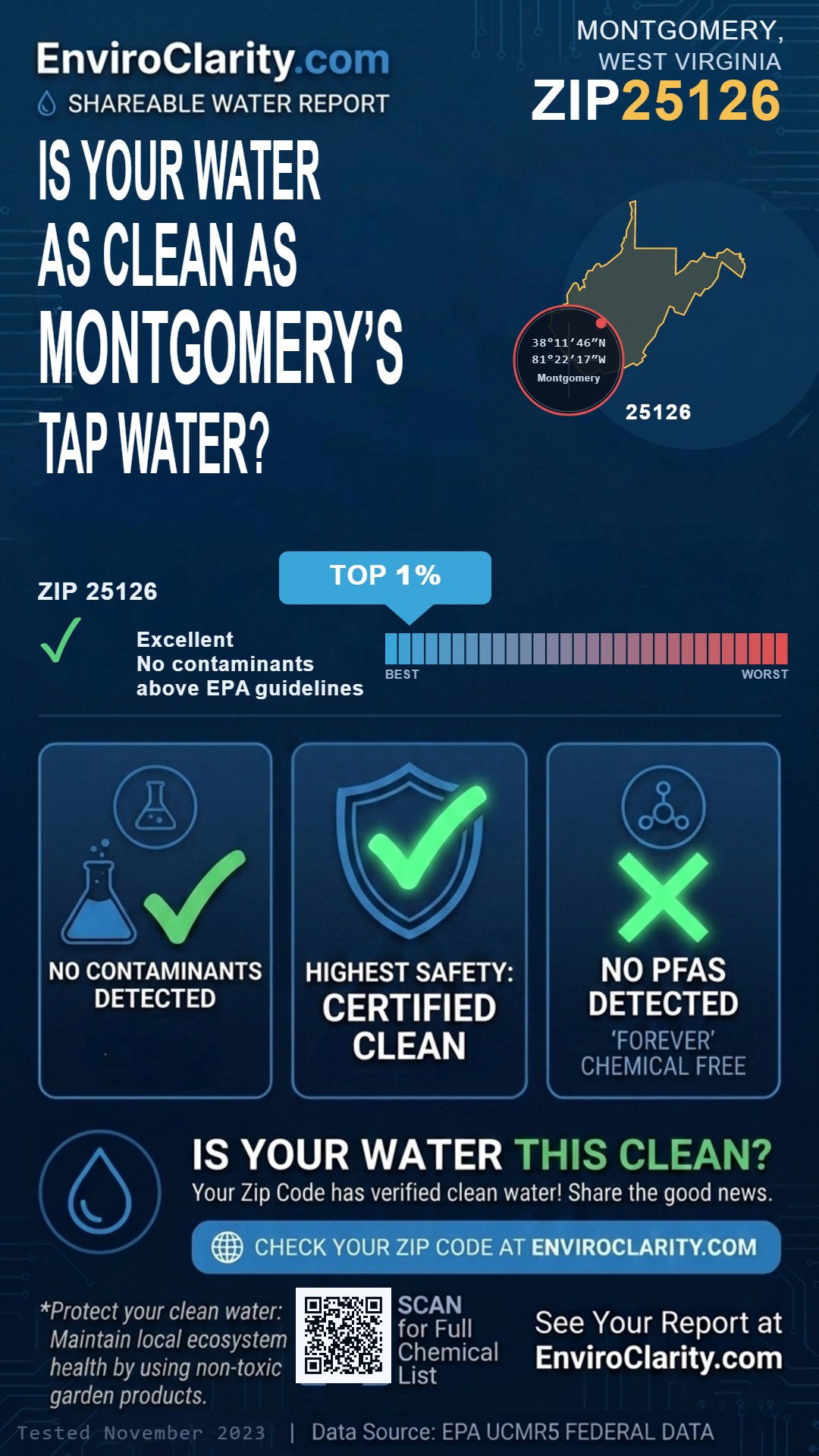 25126 water quality report infographic