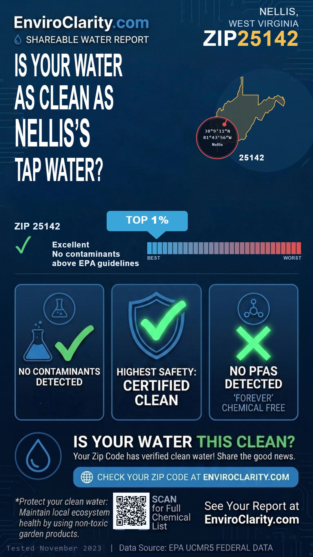25142 water quality report infographic