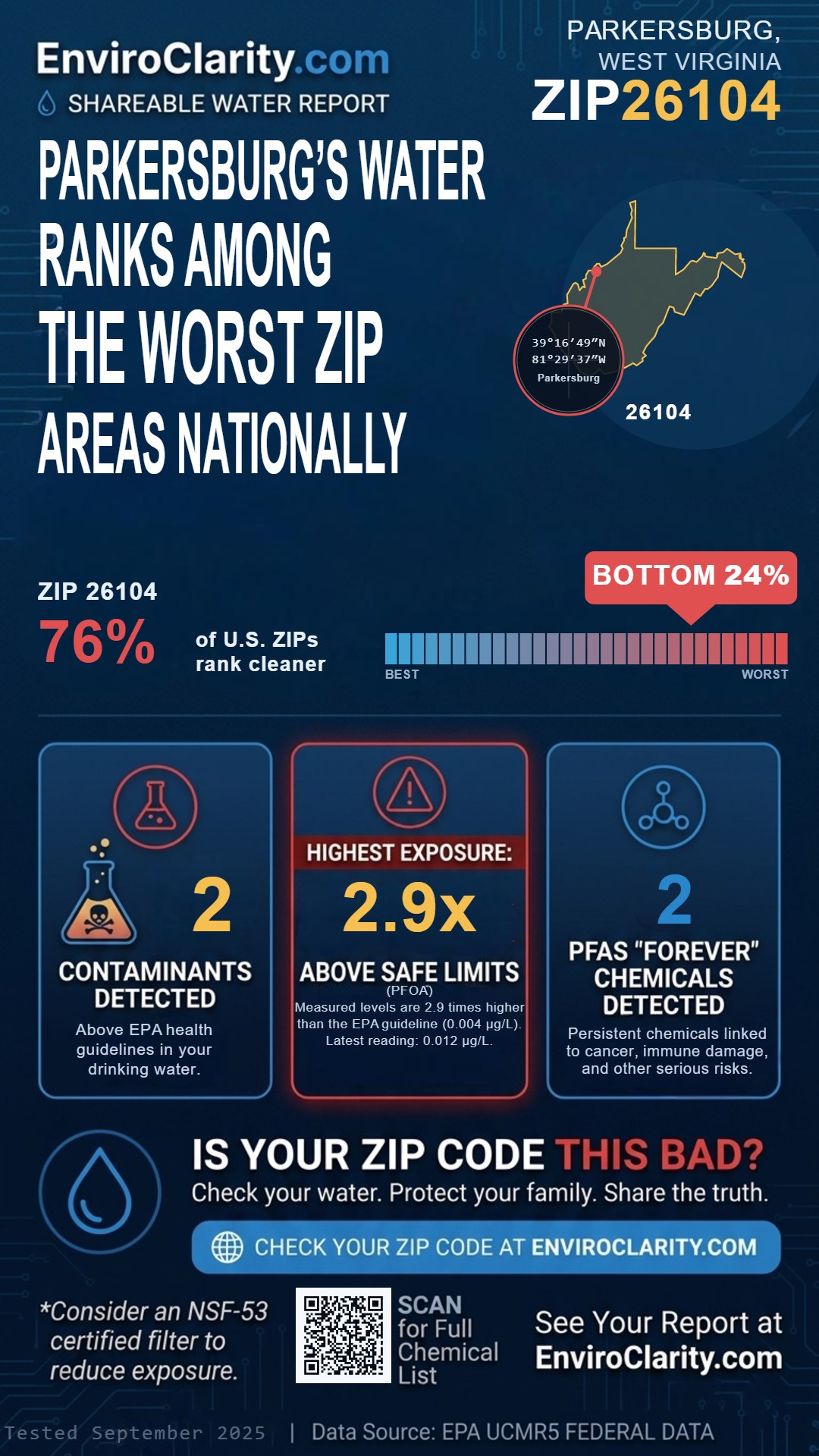 26104 water quality report infographic