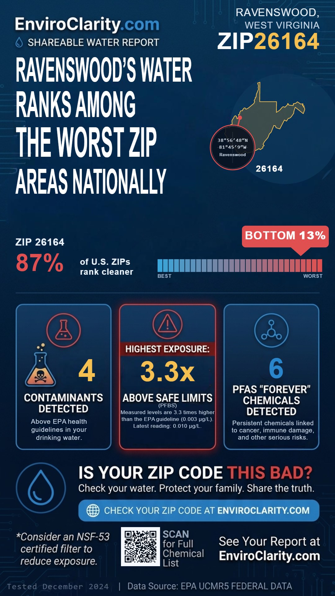 26164 water quality report infographic