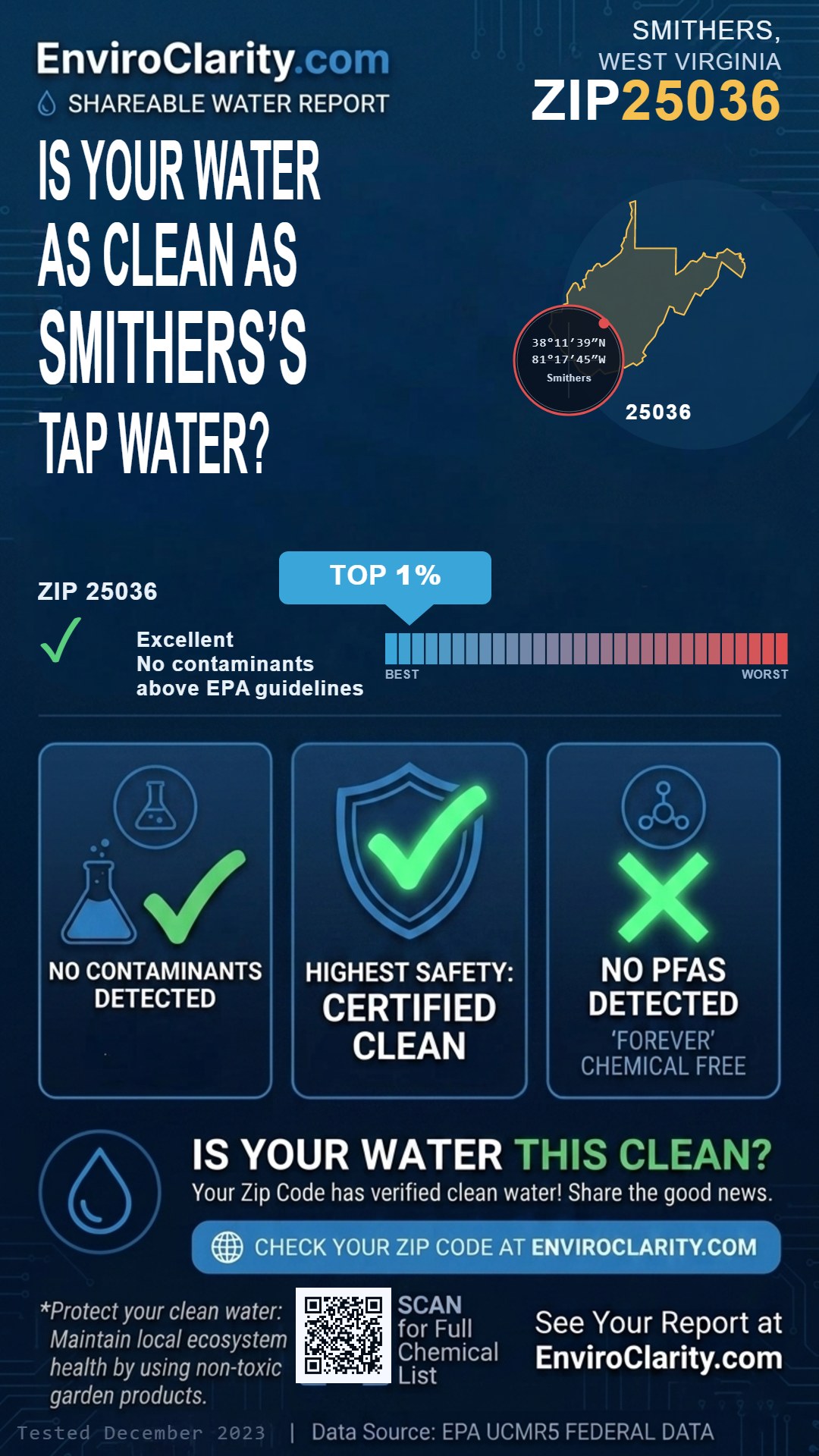 25036 water quality report infographic