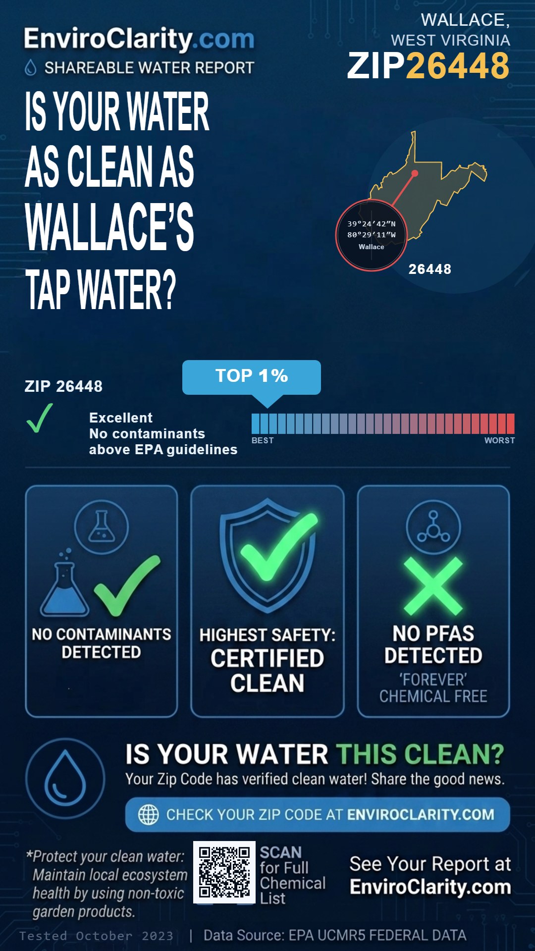 26448 water quality report infographic