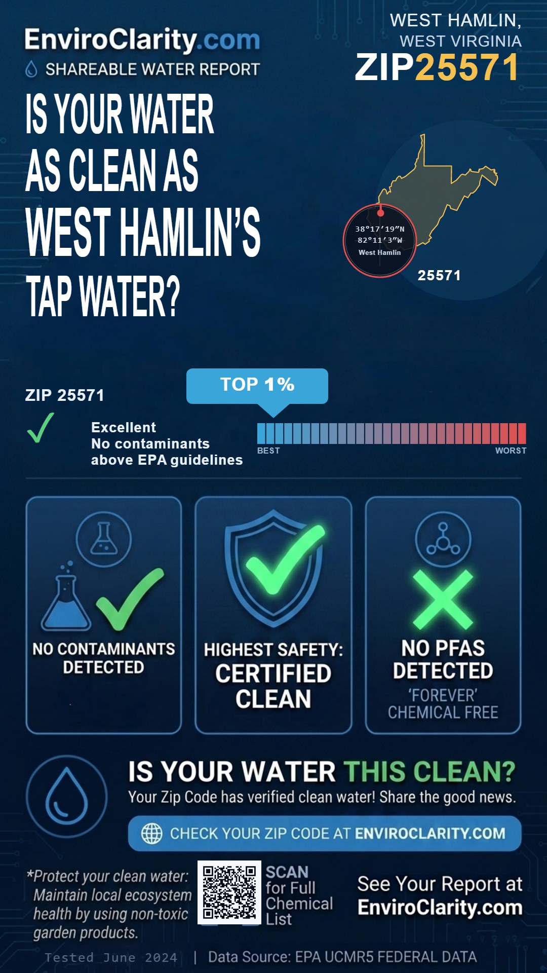 25571 water quality report infographic