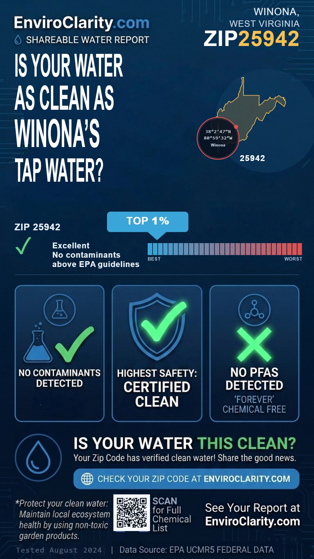 25942 water quality report infographic