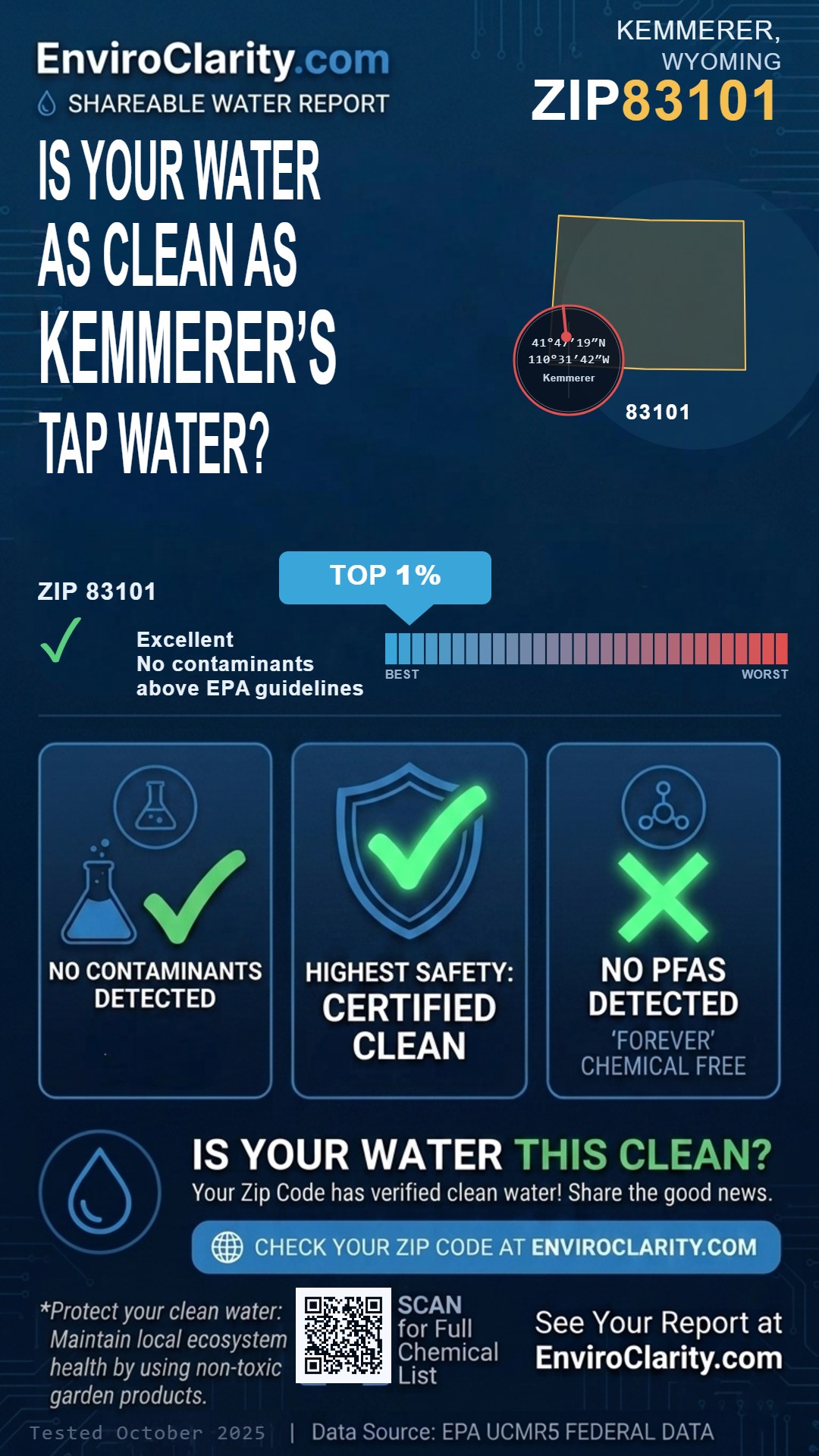 83101 water quality report infographic