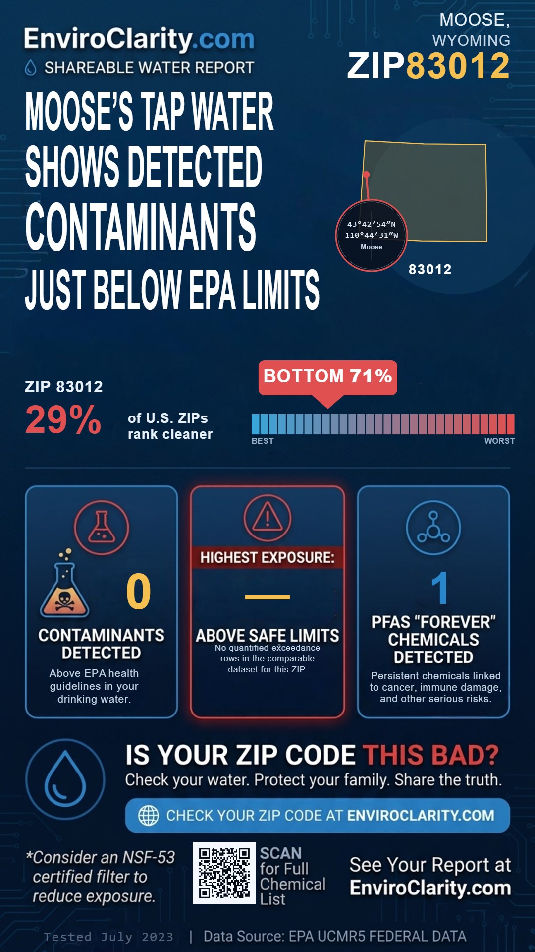 83012 water quality report infographic